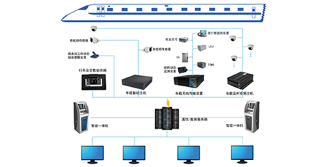 行车安全大数据分析系统在通信工程中的应用与前景
