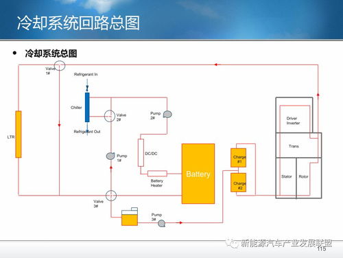 整车驱动冷却系统集成汇总 网络工程视角