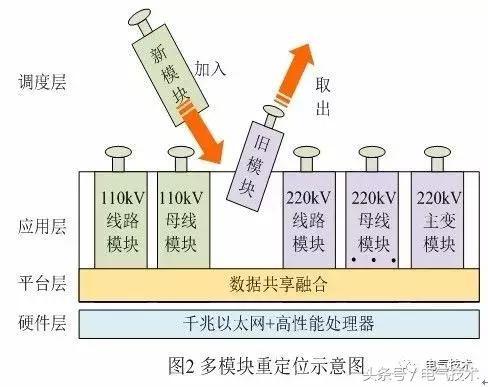 智能变电站二次系统集成优化设计 构建高效可靠的网络工程