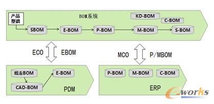 天喻产品配置管理系统在通信工程领域的应用与价值