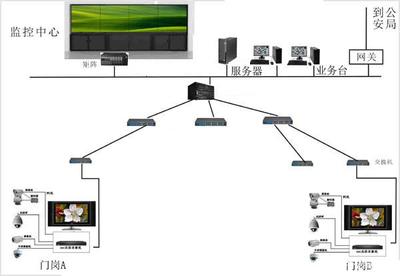 智慧新篇 中亿睿液晶拼接大屏幕系统点亮临沂慧谷领御未来社区