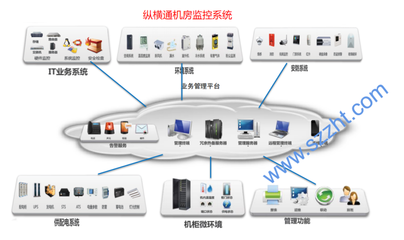智能化时代湖北机房动环监控系统建设与网络工程实践