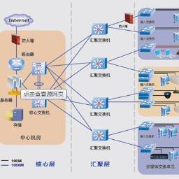 通信场景下系统集成服务的价值与实施路径