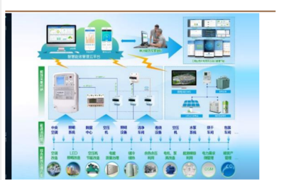 智能、储能与新能源协同发展 林洋能源如何成为一流运营商的成长标杆
