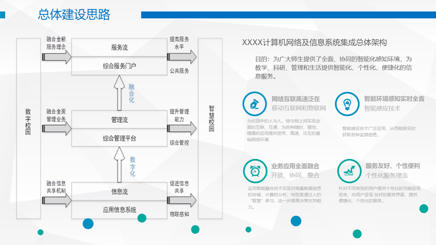智慧校园系统集成总体架构设计方案