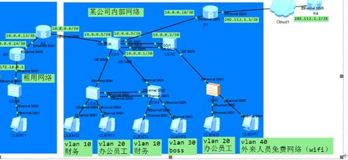 网络系统集成课设报告